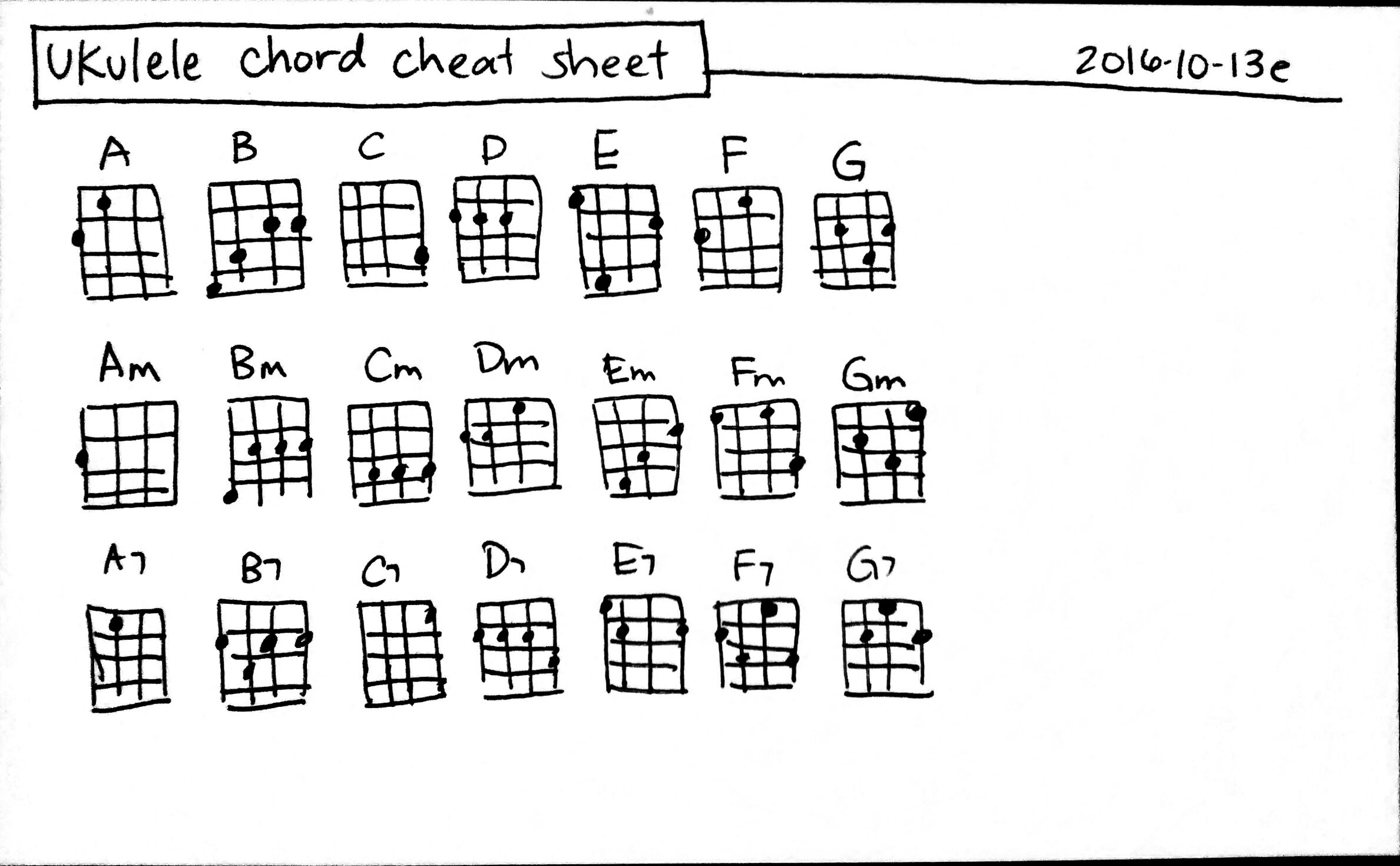 20161013e Ukulele chord cheat sheet